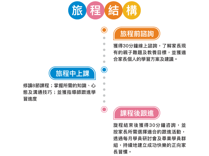 Derek-正向家長HealthMind-Landing-CP-2020-1215-part2_02