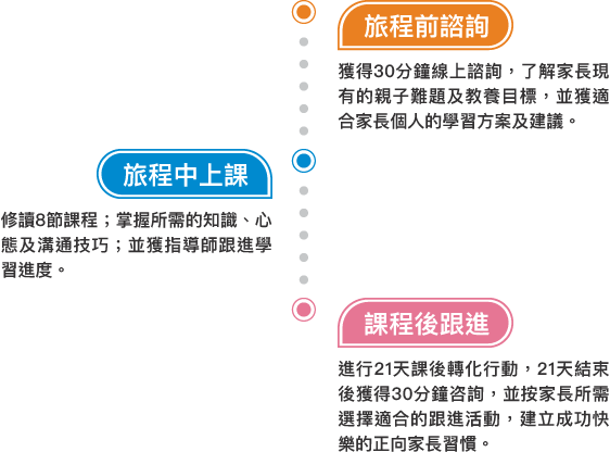 Derek-正向家長HealthMind-LandingPage-UPzoom-2020-1125-part1_63